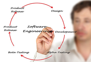 Software Development